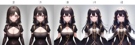 Tangbohu Breasts Tweaker LoRA (唐伯虎胸部调整LoRA)