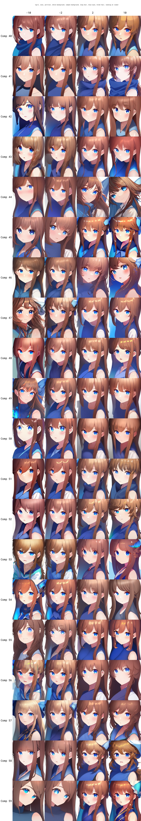 Style Components (ComfyUI & Forge)