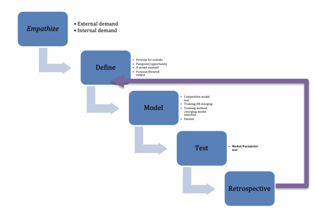 Design Thinking Made Easy: Tips and Tricks for Crafting Your Own Models Like a Pro版本v1.0 (ID: 72339)