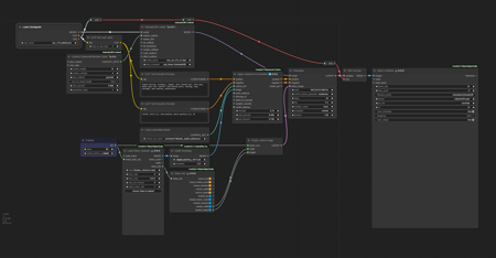 AnimateDiff: Short & Simple workflows