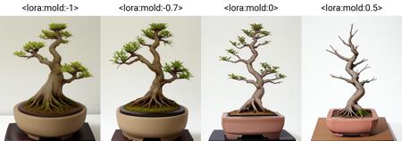 mold-LECO
