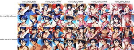 One Piece Wano Style TI