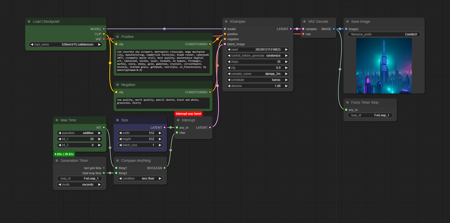 Generate for limited time | ComfyUI workflow