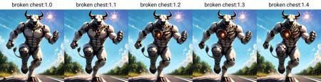 Broken Robot/Mechabare for furry models版本v1.0 (ID: 422412)
