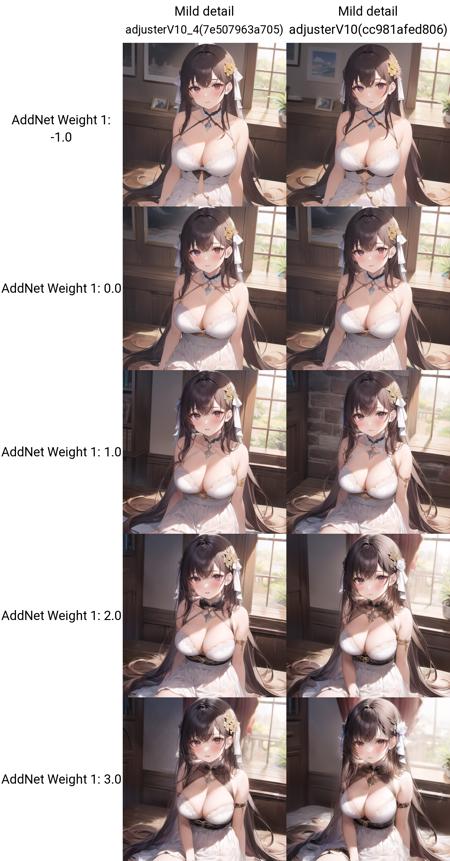 Lossless detail optimization（无损细节优化）