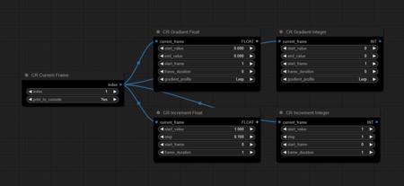 ComfyUI - CR Animation Nodes (Deprecated)