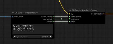 ComfyUI - CR Animation Nodes (Deprecated)