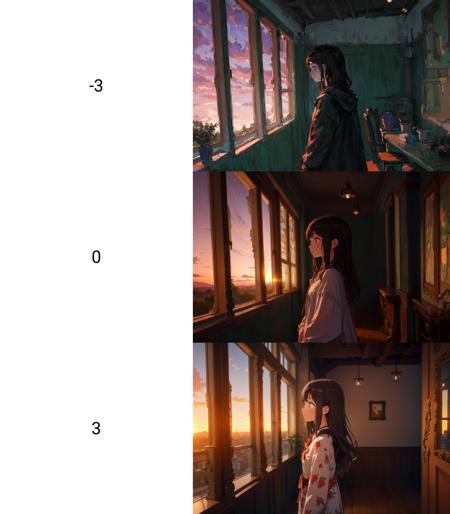 Anime Style Slider版本v1.0 (ID: 286089)