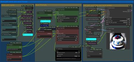 Simple Dynamic Path based on day and time to keep projects sorted