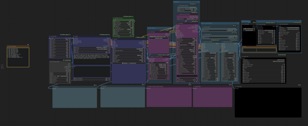 marduk191's Ultrawide Workflow版本v3.2 (ID: 521957)