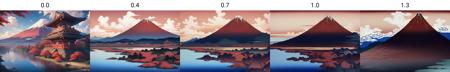 Hokusai style - for Animagine XL