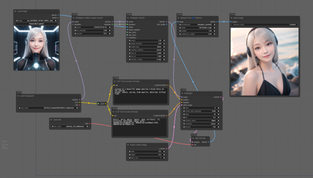 t2i_IPAdapter_faceidv2 | workflow | faceswap | Reactor版本v1.0 (ID: 809203)