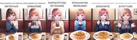 Across Table | Concept Lora 208