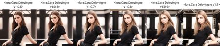 Cara Delevingne LoRA