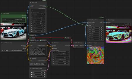 Psychedelic Colorize | ComfyUI workflow