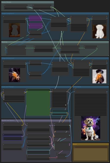 Flux Redux :: Prompt + LoRAs + 2 Images + Masking + Details