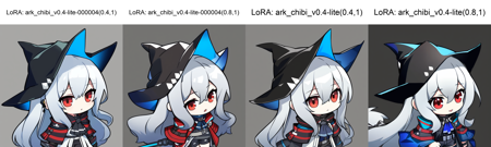 [Arknights]5th Anniversary Chibi Style Lora | 明日方舟 五周年庆典 泰拉巡旅活动 Q版画风Lora