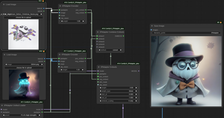 GeekyGhost AIO (All in One) Workflow