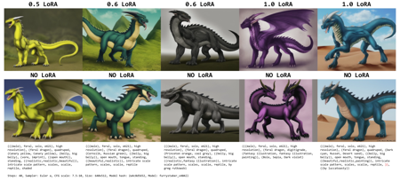 Feral Dragon LoRA ? (Obsolete, read description!)版本v0.001 FurryStaber 4.0 LoRA (ID: 6886)