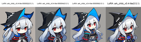 [Arknights]5th Anniversary Chibi Style Lora | 明日方舟 五周年庆典 泰拉巡旅活动 Q版画风Lora