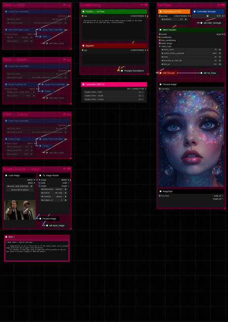 ComfyUI — Flux Advanced — Daemon +Meta版本v2 (ID: 736007)