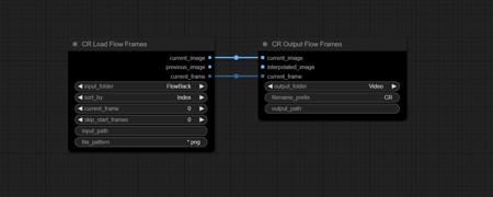 ComfyUI - CR Animation Nodes (Deprecated)