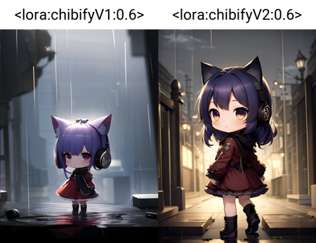 Chibi Style