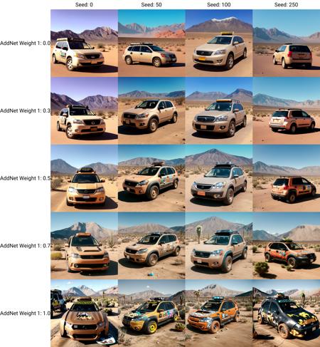 Cyber Cars