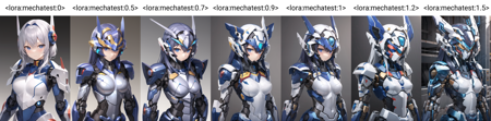 Mecha Musume + Gundam + Mecha Slider LoRA