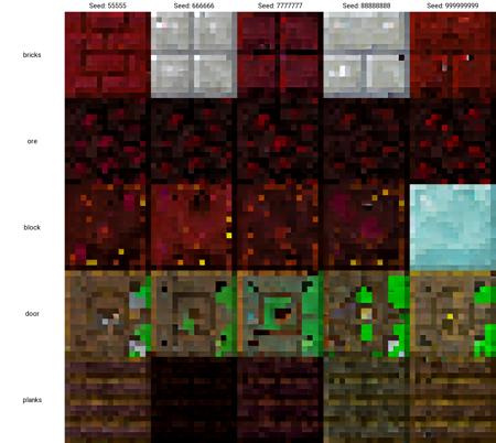 Mincraft Botania Blocks (1.12.2)