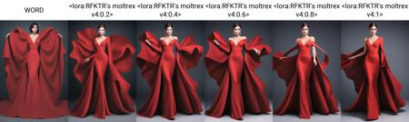 RFKTR's moltrex