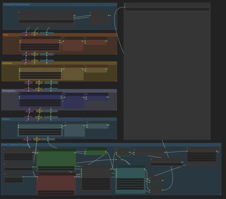 ComfyUI Node setup - LoRA Stack