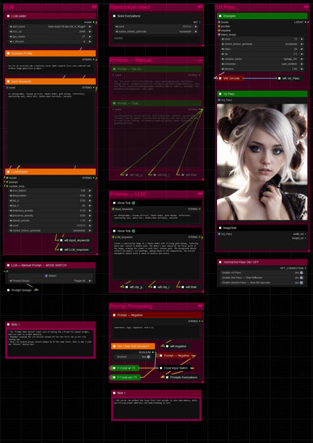 ComfyUI — SD3 — The Awakening版本v1 (ID: 699401)