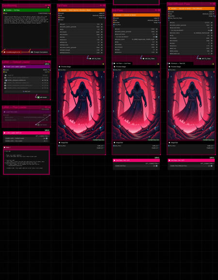 ComfyUI — Flux Advanced — Daemon +Meta版本v7 (ID: 791564)