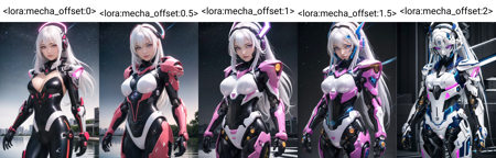 Mecha Musume + Gundam + Mecha Slider LoRA