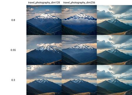 Travel Photography