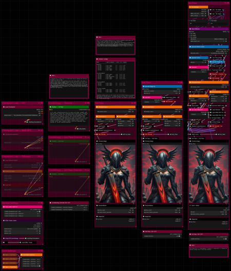 ComfyUI — Flux Advanced — Daemon +Meta