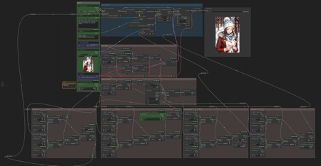 Details Overload | ComfyUI workflow