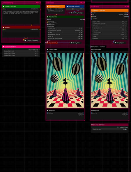 ComfyUI — Flux Advanced — Daemon +Meta版本v4 (ID: 752405)