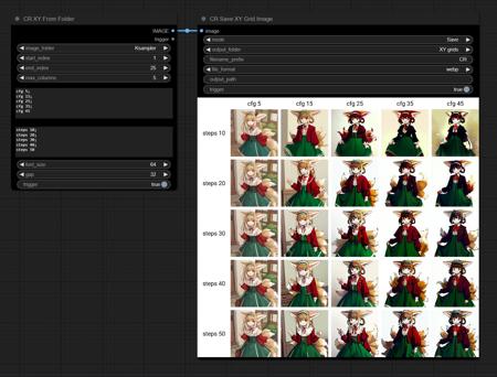ComfyUI - XY Grid Demos - XY anything