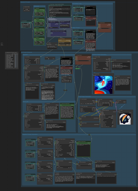 ComfyUI - Prompt Helper and Inspiration Tool版本v0.51 (Kitchen Sink) (Kitchen Sink)