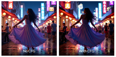 Flux with CFG, negative prompt and late noise injection