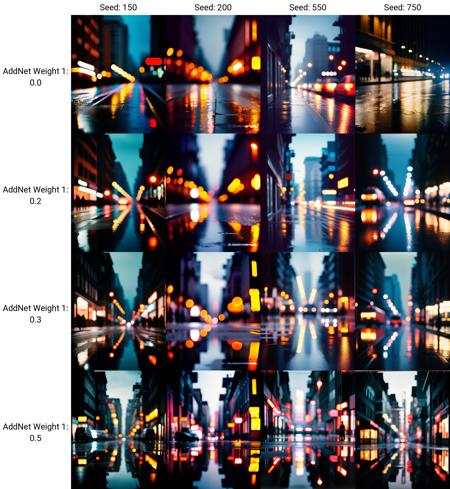 Photographic Trend