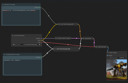 Dynamic Prompt Nodes for ComfyUI版本v1.0 (ID: 131319)
