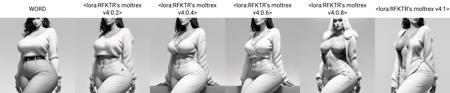 RFKTR's moltrex