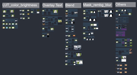 Layer Style Utility Compilation | workflow | comfyUI | LUT | color | Light | brightness | blend | tool