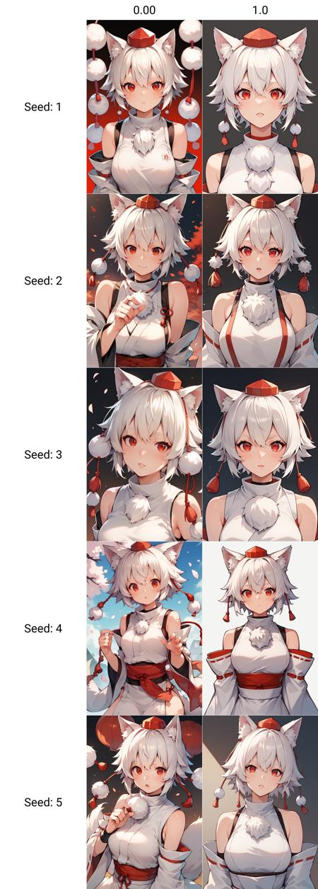 [Pony XL] Inubashiri Momiji (Touhou Project)