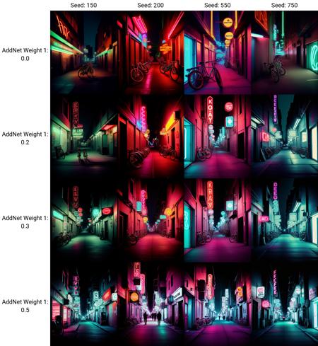 Photographic Trend