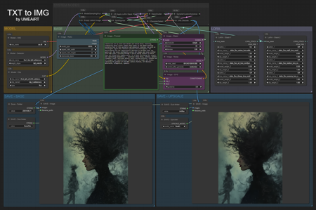 TXT to IMG simple workflow FLUX | UPSCALE | LORA | GGUF | CIVITAI Metadata