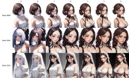 Tangbohu Breasts Tweaker LoRA (唐伯虎胸部调整LoRA)